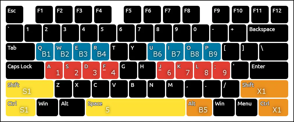 Jugar osu con teclado: una experiencia emocionante y desafiante - Cómo activar el modo manía en osu jugar osu con teclado - Cómo activar el modo manía en osu
