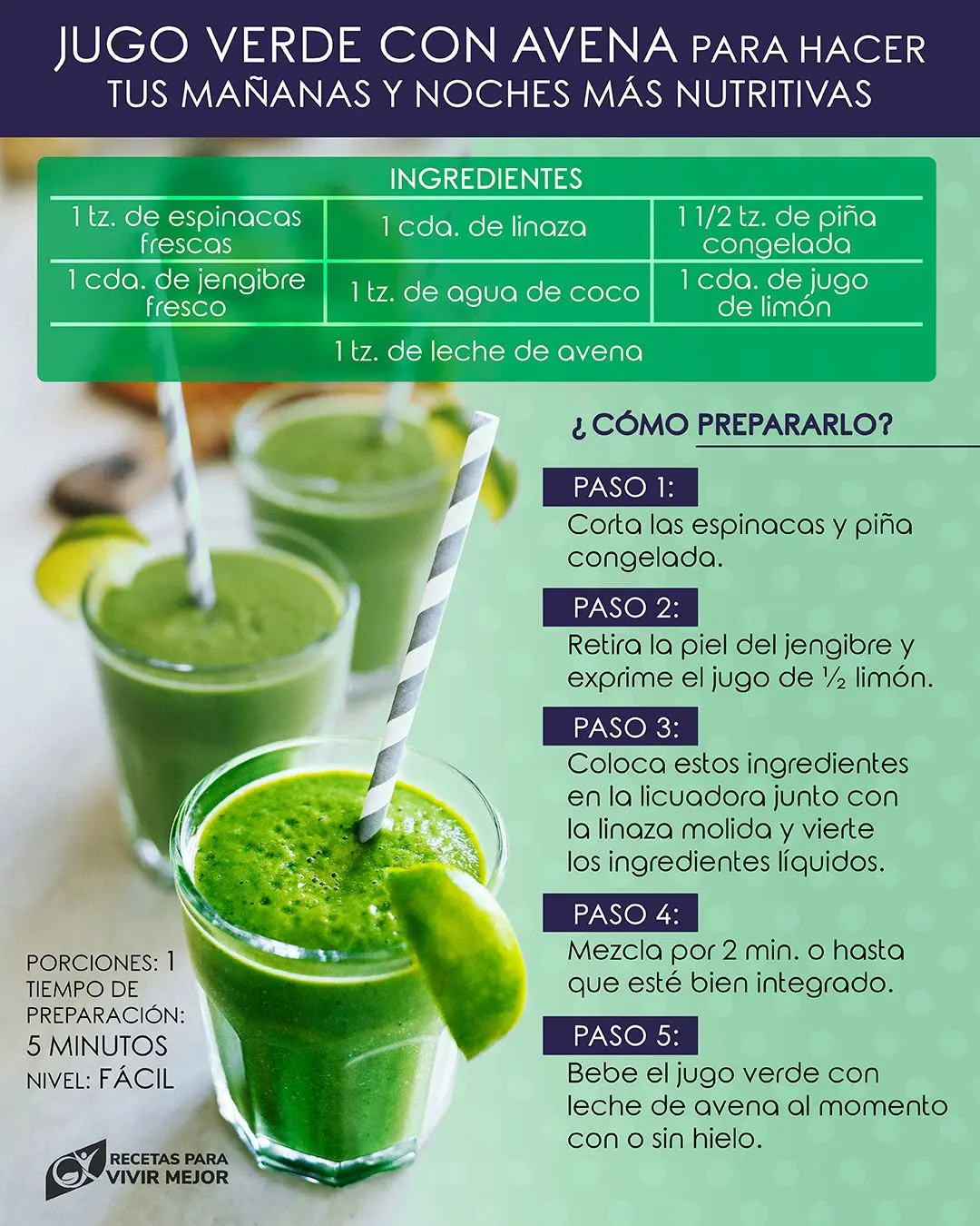 Recetas de Jugos Verdes - Cómo empezar a tomar jugos verdes recetas de jugos verdes - Cómo empezar a tomar jugos verdes