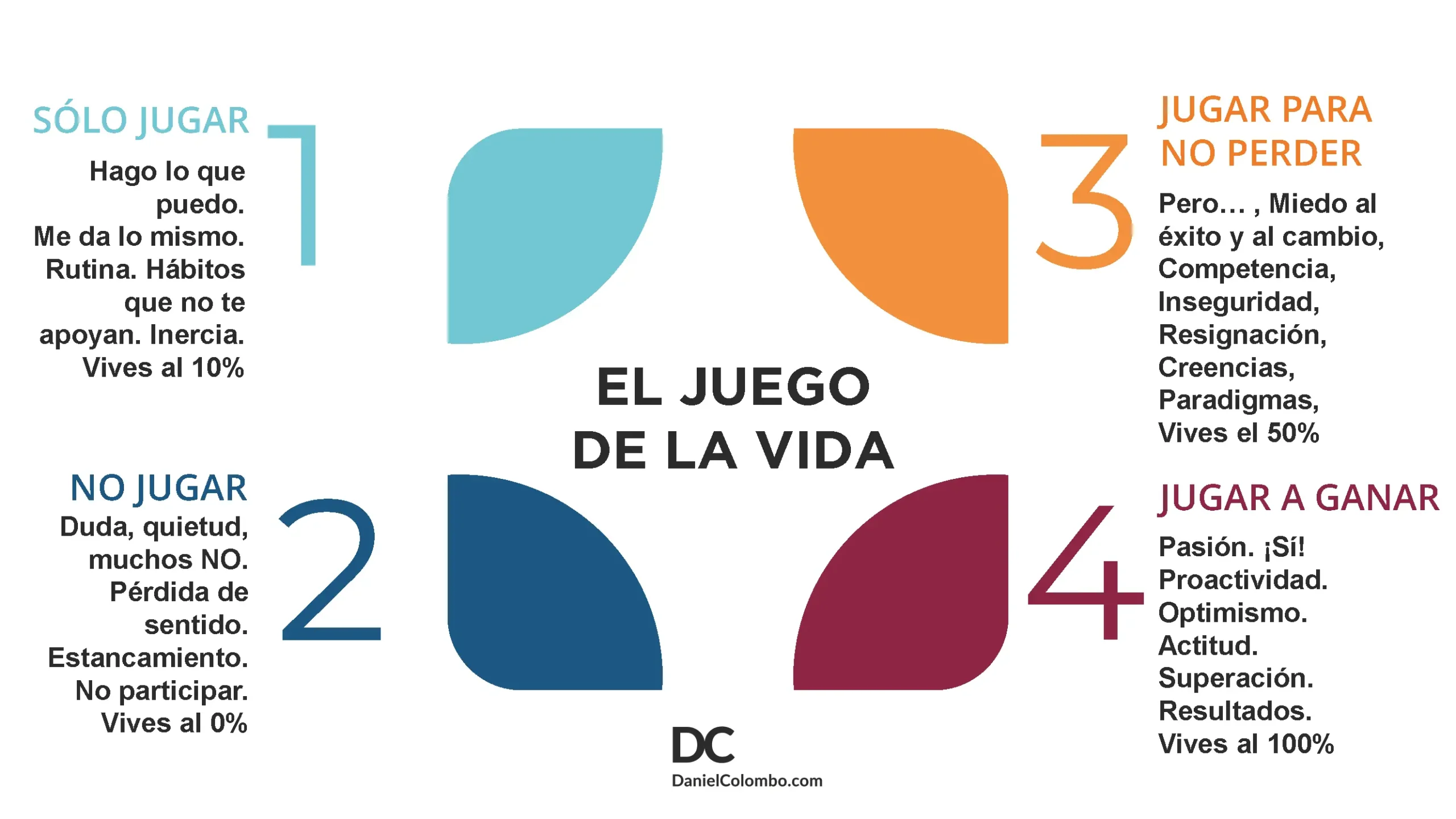 Juego de la vida: una experiencia lúdica para jugar y aprender - Cómo es el juego de la vida real juego de la vida jugar - Cómo es el juego de la vida real