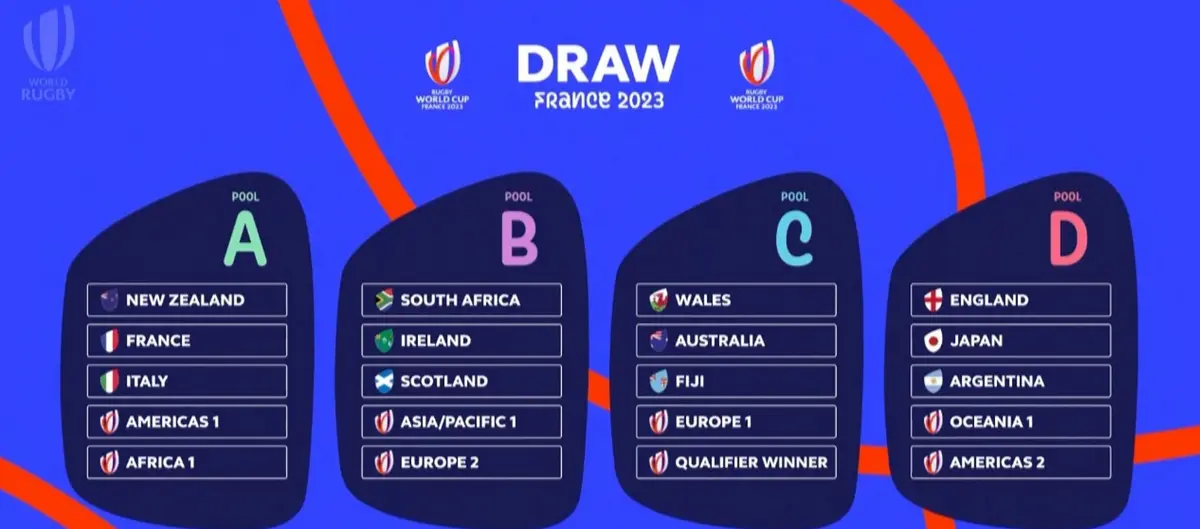 cuando juega argentina mundial de rugby - Cómo está Argentina en el Mundial de rugby
