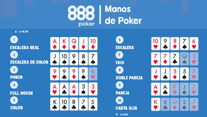 Jugar al póker Texas Holdem online sin registro: una experiencia emocionante - Cómo hacer para jugar al póker Star gratis jugar poker texas holdem online sin registro - Cómo hacer para jugar al póker Star gratis
