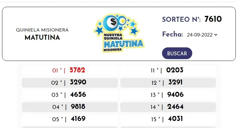 Jugar Quiniela Online Misiones: Una forma divertida de apostar - Cómo se juega a la quiniela misionera jugar quiniela online misiones - Cómo se juega a la quiniela misionera