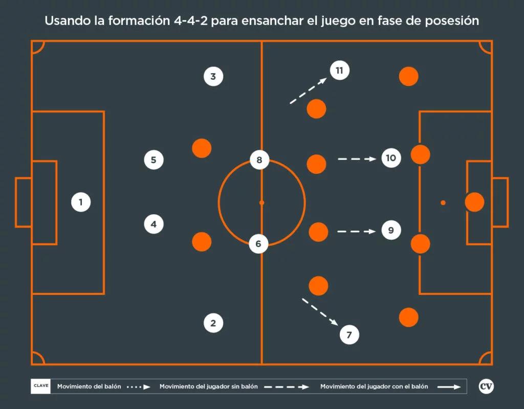 Cómo se juega el fútbol - Cómo se juega el fútbol forma de juego de futbol - Cómo se juega el fútbol