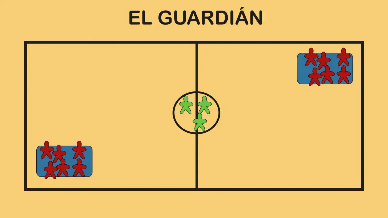 juego guardian - Cómo se juega el juego del Guardian