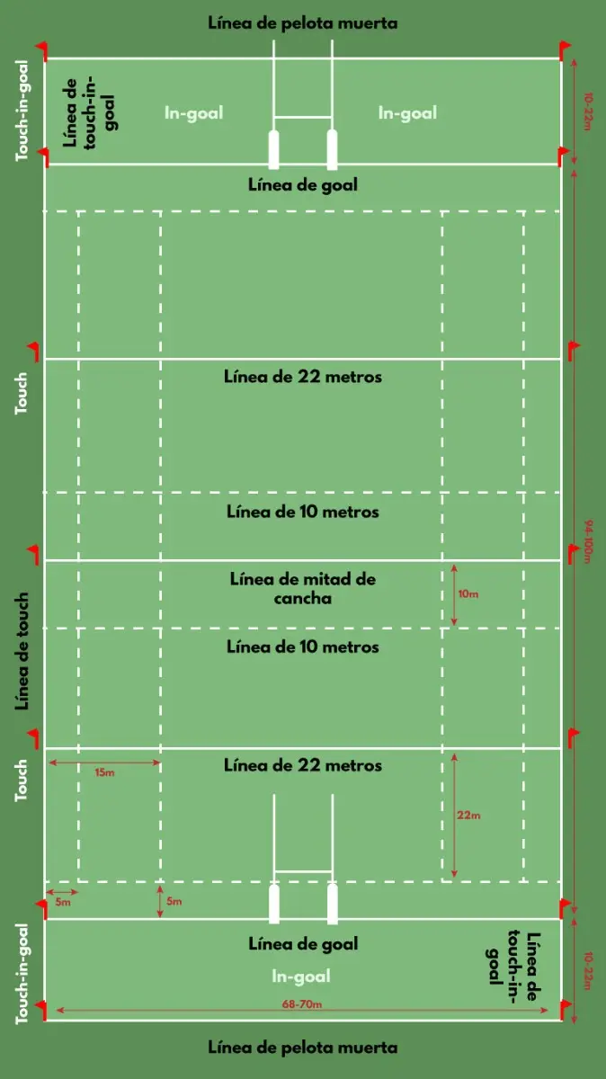 Donde se juega el rugby - Cómo se juega el rugby en Argentina donde se juega el rugby - Cómo se juega el rugby en Argentina