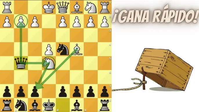jugada para ganar rapido en ajedrez - Cómo se llaman las partidas rapidas de ajedrez