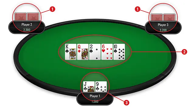 En qué sentido se juega a las cartas - Cómo se reparten las cartas de póker en que sentido se juega a las cartas - Cómo se reparten las cartas de póker