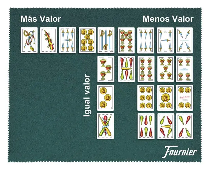 Señas para jugar al truco - Cómo son las señas para el truco señas para jugar al truco - Cómo son las señas para el truco