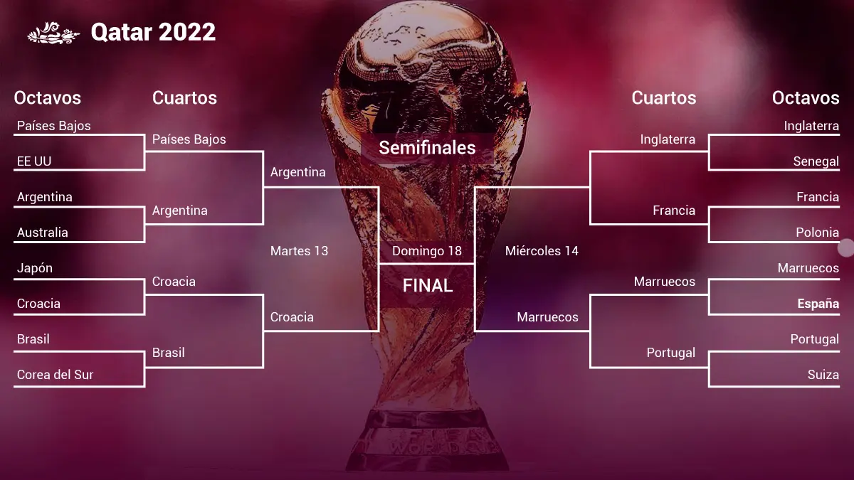 Brasil contra quien juega en cuartos: Todo sobre el partido de Brasil en los cuartos de final - Cómo terminó Argentina Brasil Sub-17 brasil contra quien juega en cuartos - Cómo terminó Argentina Brasil Sub-17