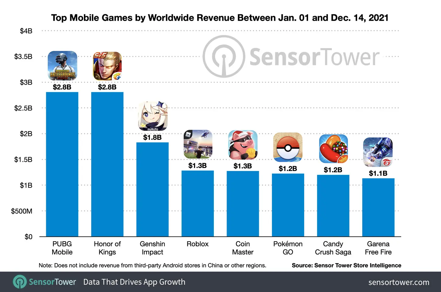 Los juegos más rentables de la historia - Cuál es el juego más rentable de la historia los juegos mas rentables - Cuál es el juego más rentable de la historia