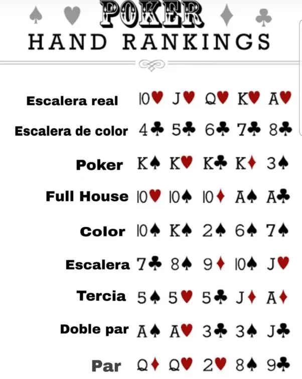 cual es el poker mas jugado - Cuál es el póker más conocido