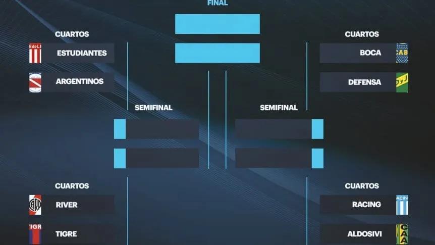 Contra quien juega River si pasa a cuartos de final - Cuál es el rival de River contra quien juega river si pasa a cuartos de final - Cuál es el rival de River