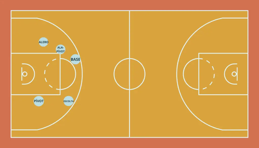 Posiciones para jugar baloncesto - Cuál es el trabajo de un ala pivot posiciones para jugar baloncesto - Cuál es el trabajo de un ala pivot