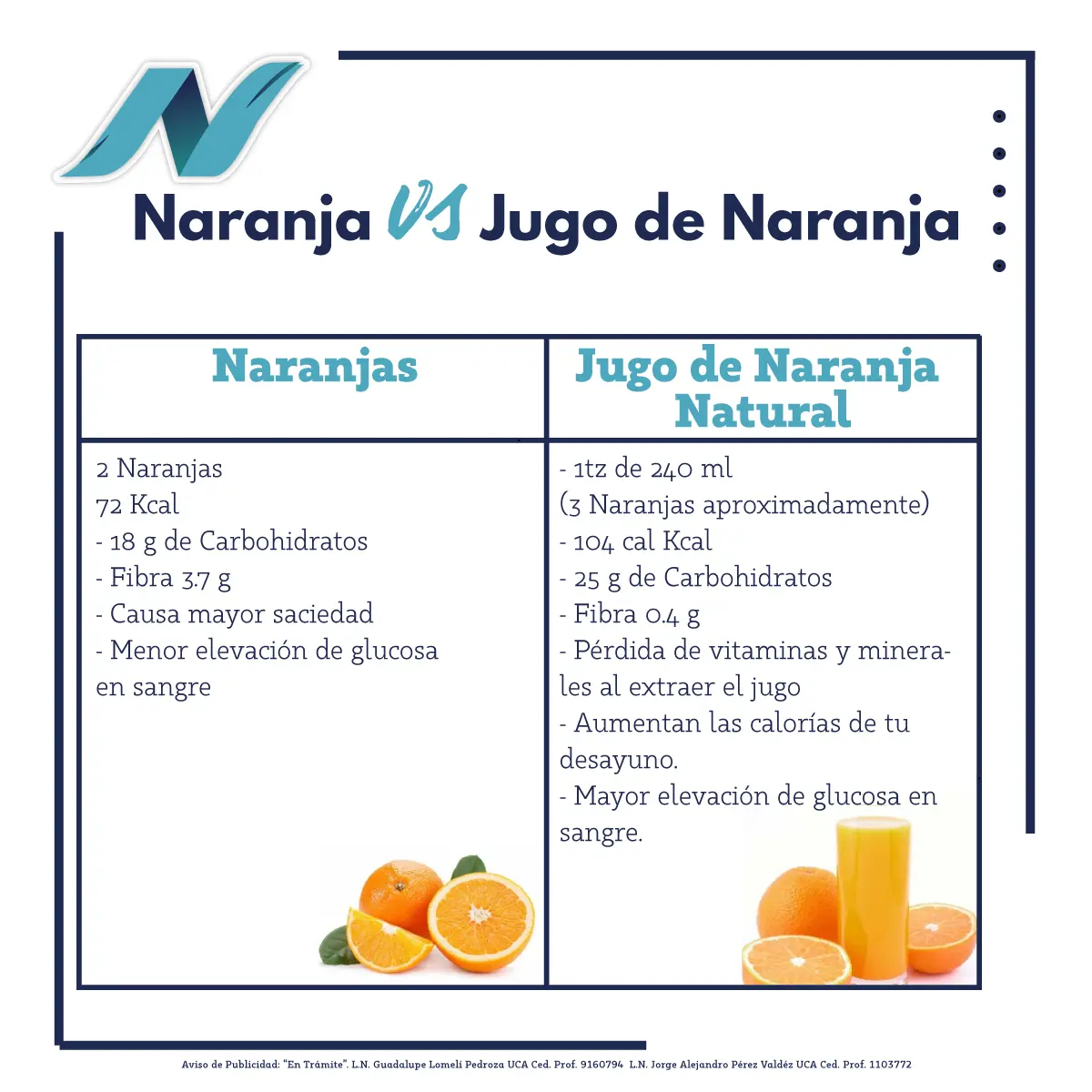 Componentes del jugo de naranja natural - Cuál es la composicion del zumo de naranja componentes del jugo de naranja natural - Cuál es la composicion del zumo de naranja