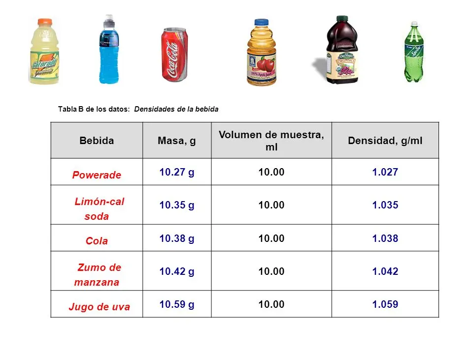 Cuál es la densidad de un limón - Cuál es la densidad de un limón densidad de jugo de limon - Cuál es la densidad de un limón