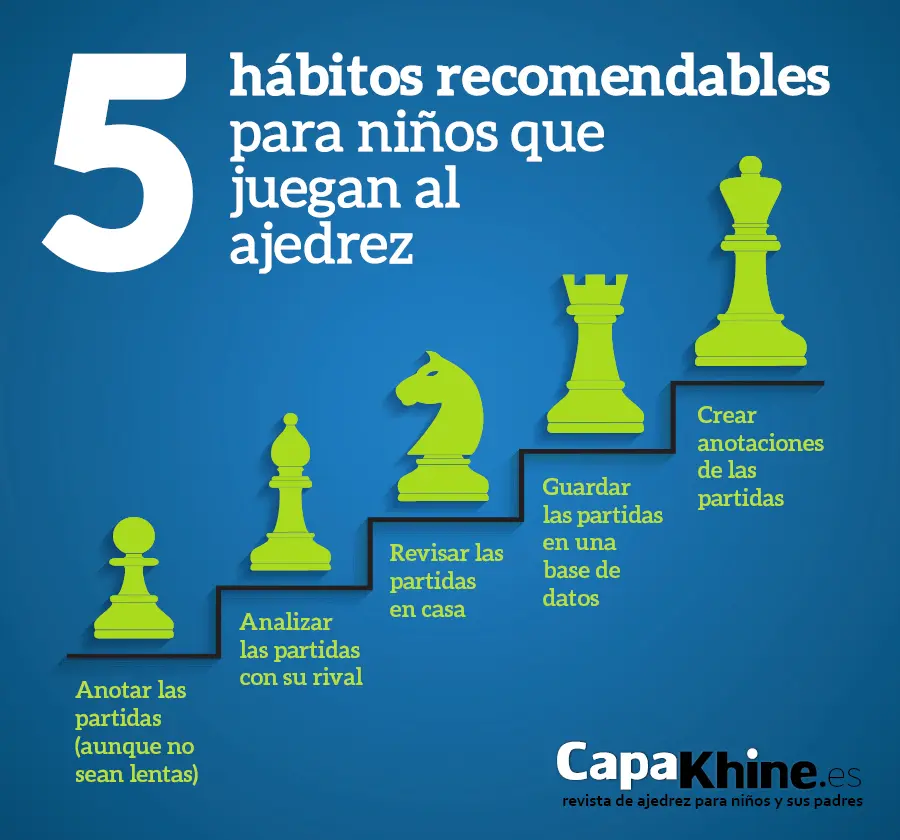 Recomendaciones para jugar ajedrez - Cuál es la mejor manera de mejorar en ajedrez recomendaciones para jugar ajedrez - Cuál es la mejor manera de mejorar en ajedrez