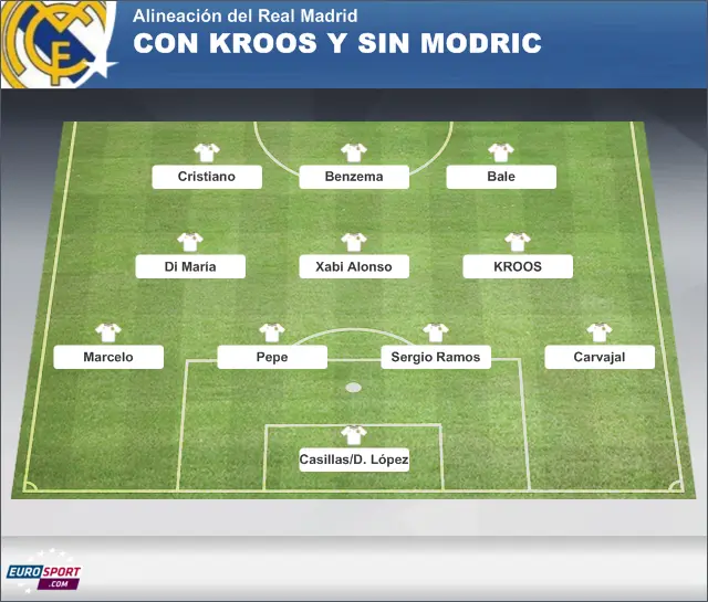 En qué posición juega Modric - Cuál es la posicion de Toni Kroos en que posicion juega modric - Cuál es la posicion de Toni Kroos