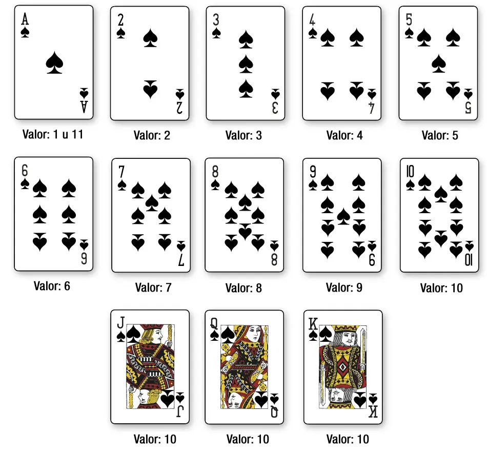 reglas para jugar black jack - Cuáles son las reglas básicas del blackjack