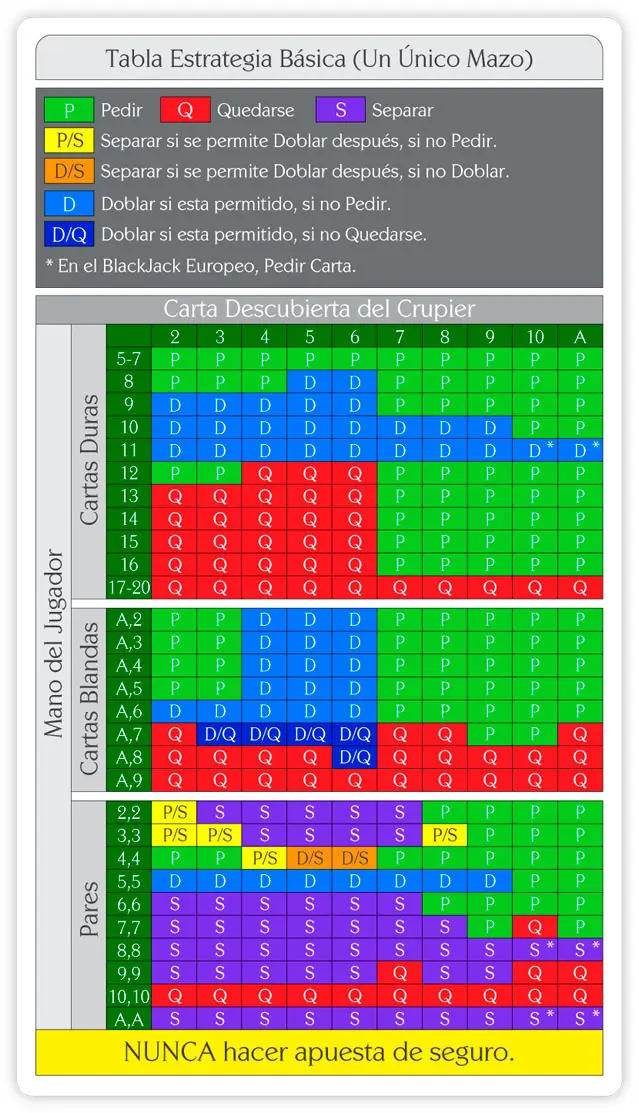 Con cuántos mazos se juega al blackjack - Cuáles son las reglas del blackjack con cuantos mazos se juega black jack - Cuáles son las reglas del blackjack
