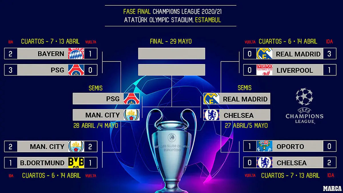 Cuándo se juega la Champions League - Cuándo empiezan los cuartos de final de la Champions League cuando se juega la champions league - Cuándo empiezan los cuartos de final de la Champions League