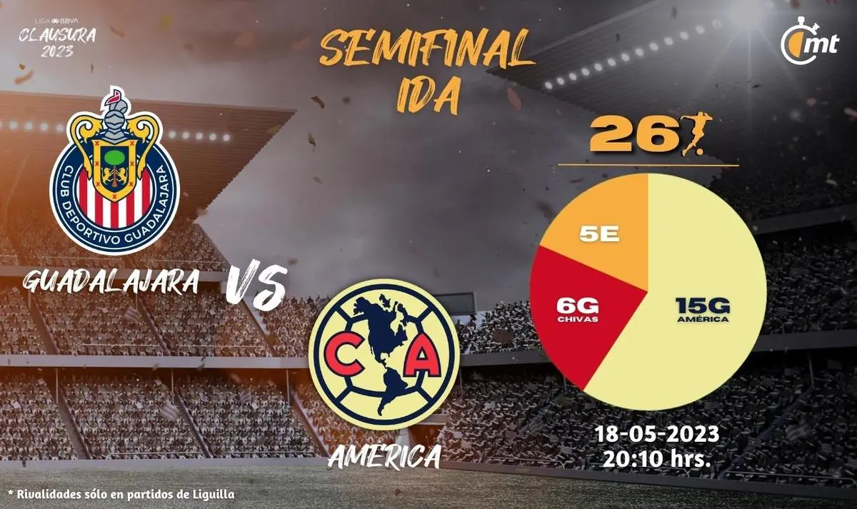 cuando juega chi - Cuándo juega Chile Sub 23 con Estados Unidos