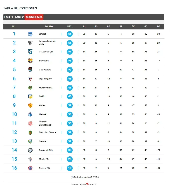 Cuándo juega Emelec en la Copa Libertadores - Cuándo juega Emelec en la Copa Sudamericana cuando juega emelec copa libertadores - Cuándo juega Emelec en la Copa Sudamericana