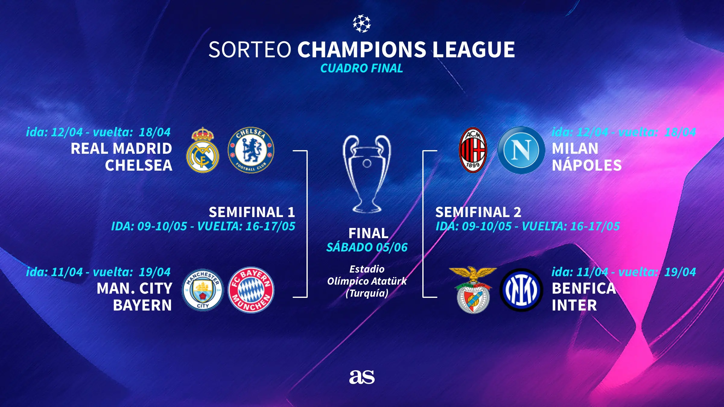 Cuándo se juegan los partidos de vuelta de la Champions - Cuándo se juegan los partidos de vuelta de Champions cuando se juegan los partidos de vuelta de la champions - Cuándo se juegan los partidos de vuelta de Champions