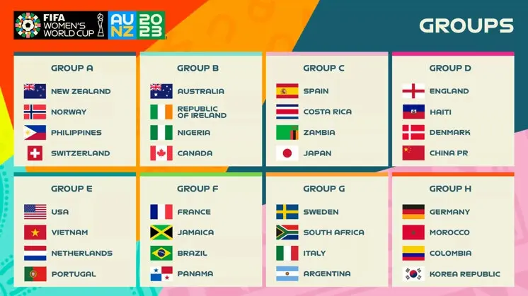 cada cuanto se juega el mundial femenino - Cuándo se realiza el Mundial de fútbol femenino