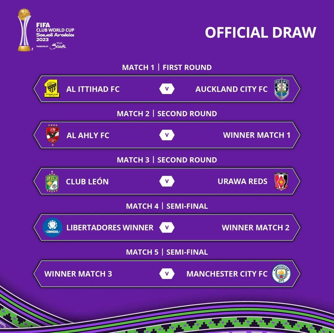 Cuándo se juega la Copa Mundial de Clubes - Cuándo va a ser el próximo Mundial de Clubes cuando se juega la copa mundial de clubes - Cuándo va a ser el próximo Mundial de Clubes