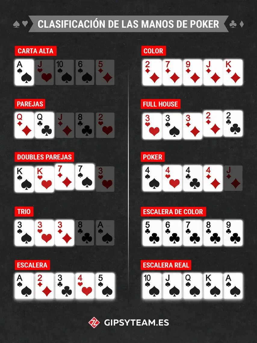 con cuantos mazos se juega el poker - Cuántas barajas se usan en el Texas Holdem