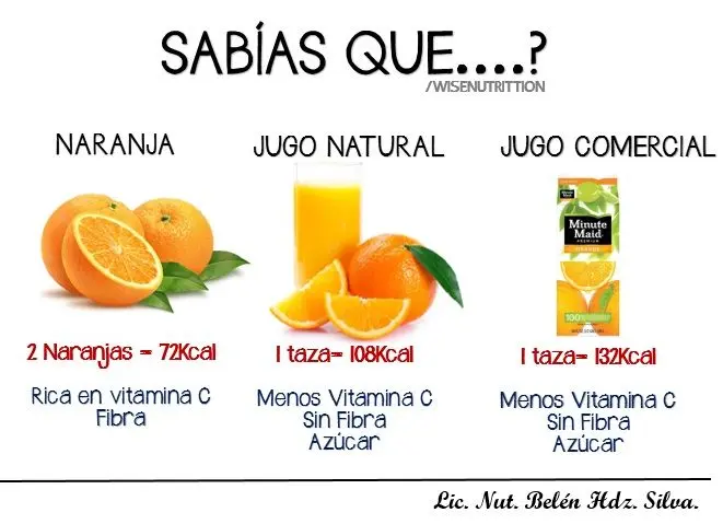 Cuántas calorías tiene el jugo - Cuántas calorías hay en un vaso de refresco cuantas calorias tiene el jugo - Cuántas calorías hay en un vaso de refresco
