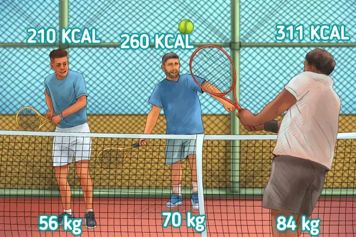 Cuantas calorías se queman jugando al tenis - Cuántas calorías quema un partido de tenis cuantas calorias se queman jugando al tenis - Cuántas calorías quema un partido de tenis