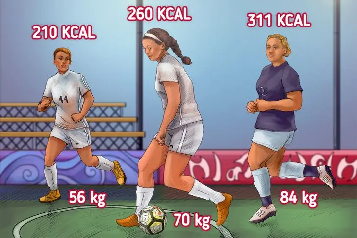 Cuántas calorías se queman al jugar fútbol - Cuántas calorías quemas jugando al fútbol 5 cuantas calorías se queman al jugar fútbol - Cuántas calorías quemas jugando al fútbol 5