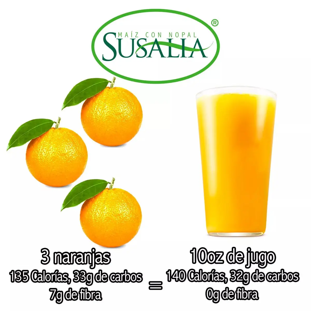 Jugo de naranja: ¿Cuántas calorías tiene un vaso? - Cuántas calorías tiene un jugo Baggio jugo de naranja calorias un vaso - Cuántas calorías tiene un jugo Baggio