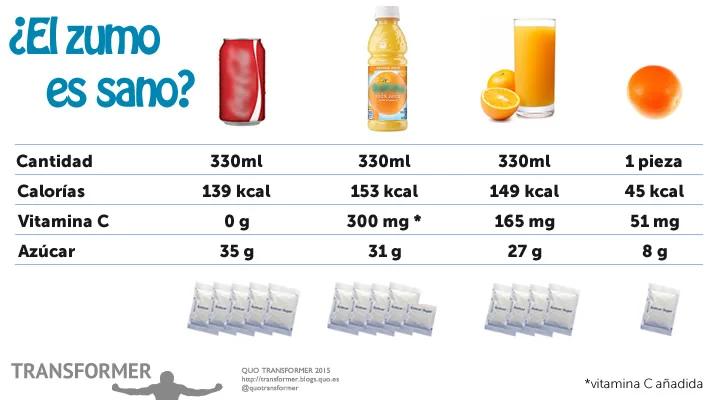 Cuantas calorías tiene un jugo de naranja de un litro - Cuántas calorías tiene un jugo de naranja de un litro cuantas calorias tiene un litro de jugo de naranja - Cuántas calorías tiene un jugo de naranja de un litro