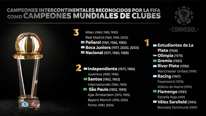 ¿Cuántas Copas Intercontinentales jugó Boca Juniors? - Historia y Logros - Cuántas Copas Intercontinentales ganó Boca cuantas copas intercontinentales jugo boca - Cuántas Copas Intercontinentales ganó Boca
