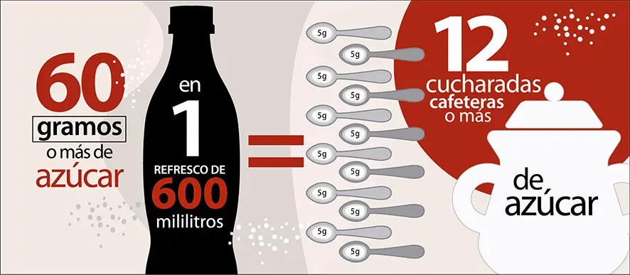 Cuantas cucharadas de azúcar tiene un jugo - Cuántas cucharadas de azúcar tiene un jugo de 250ml cuantas cucharadas de azucar tiene un jugo - Cuántas cucharadas de azúcar tiene un jugo de 250ml
