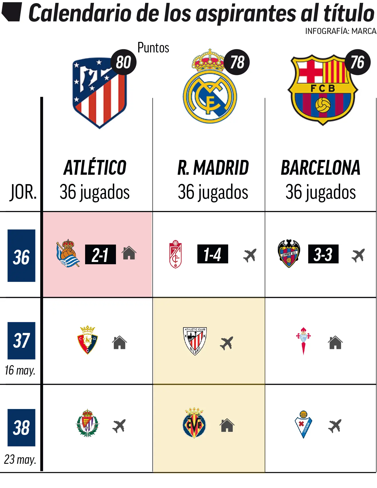 Partidos jugados del Real Madrid: Los jugadores más destacados - Cuántas victorias y derrotas tiene el Real Madrid partidos jugados del real madrid - Cuántas victorias y derrotas tiene el Real Madrid