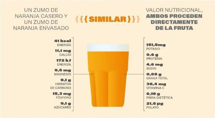 cuanto dura la vitamina c en el jugo de naranja - Cuánto duran las vitaminas de una naranja natural una vez exprimida