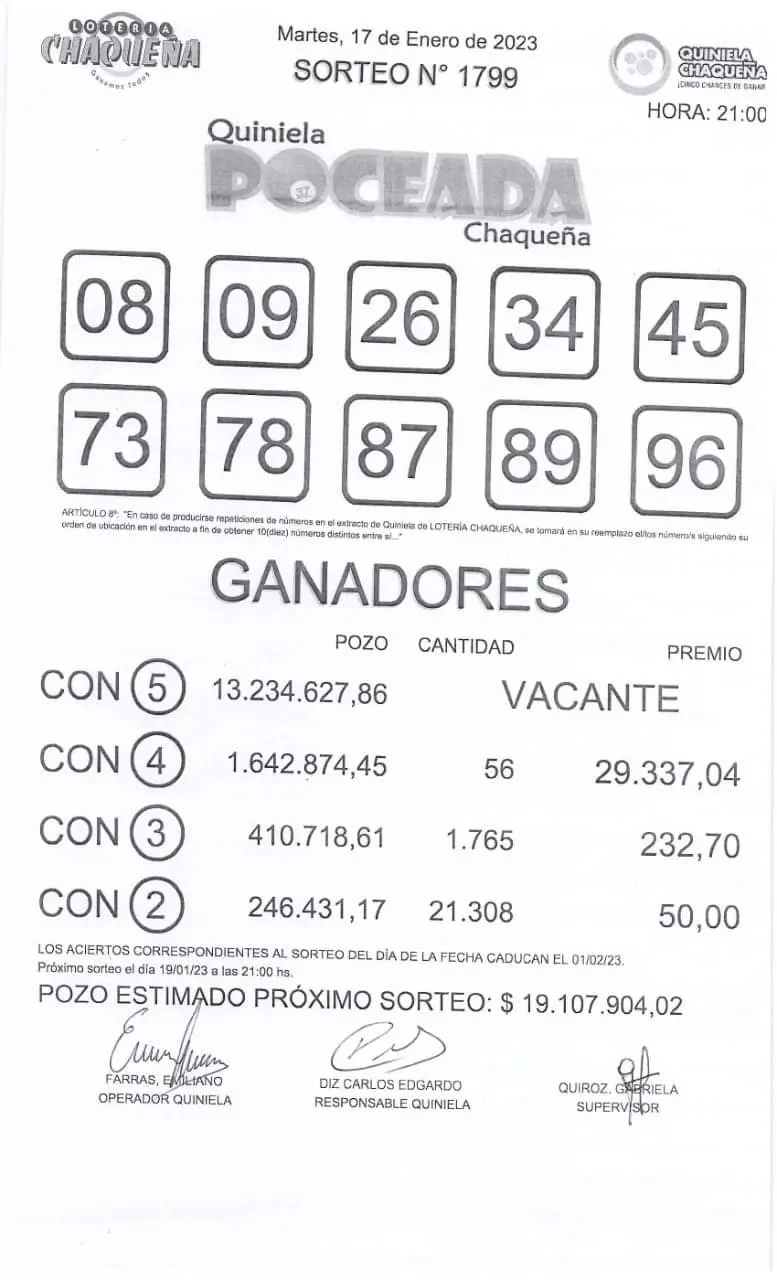 ¿Qué días se juega la Poceada Chaqueña? - Cuánto sale la Poceada hoy que dias se juega la poceada chaqueña - Cuánto sale la Poceada hoy