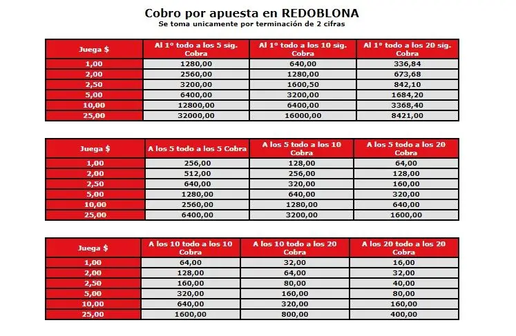 Cuánto se gana en la quiniela jugando a los premios - Cuánto se gana con 10 pesos a las 2 cifras cuanto se gana en la quiniela jugando a los premios - Cuánto se gana con 10 pesos a las 2 cifras