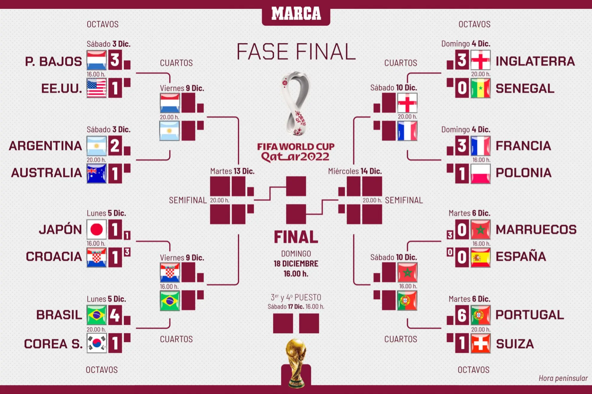 Cuantos equipos juegan el mundial - Cuántos equipos habrá en el Mundial 2026 cuantos equipos juegan el mundial - Cuántos equipos habrá en el Mundial 2026