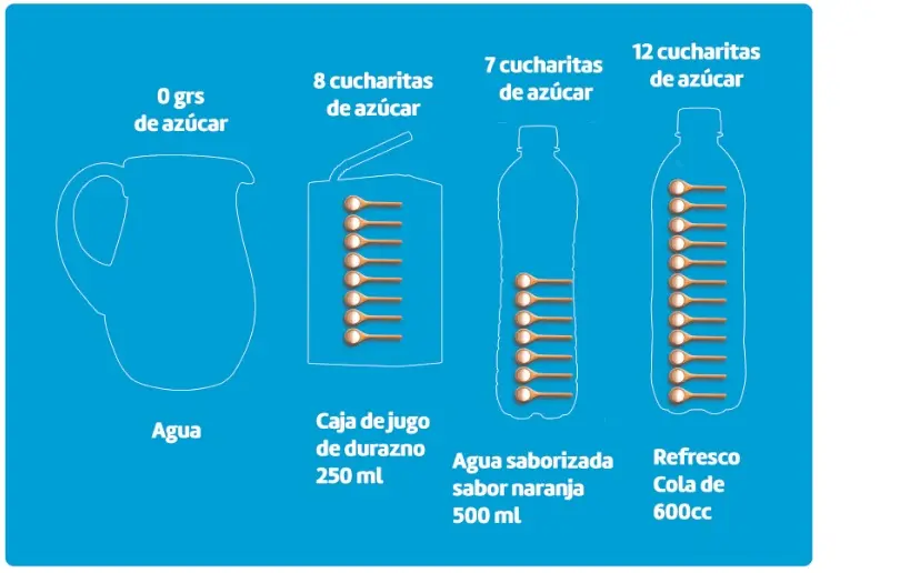 Cantidad de azúcar en jugos naturales: ¿Cuántos gramos de azúcar tiene un jugo? - Cuántos gramos de azúcar tiene un jugo cantidad de azucar en jugos naturales - Cuántos gramos de azúcar tiene un jugo