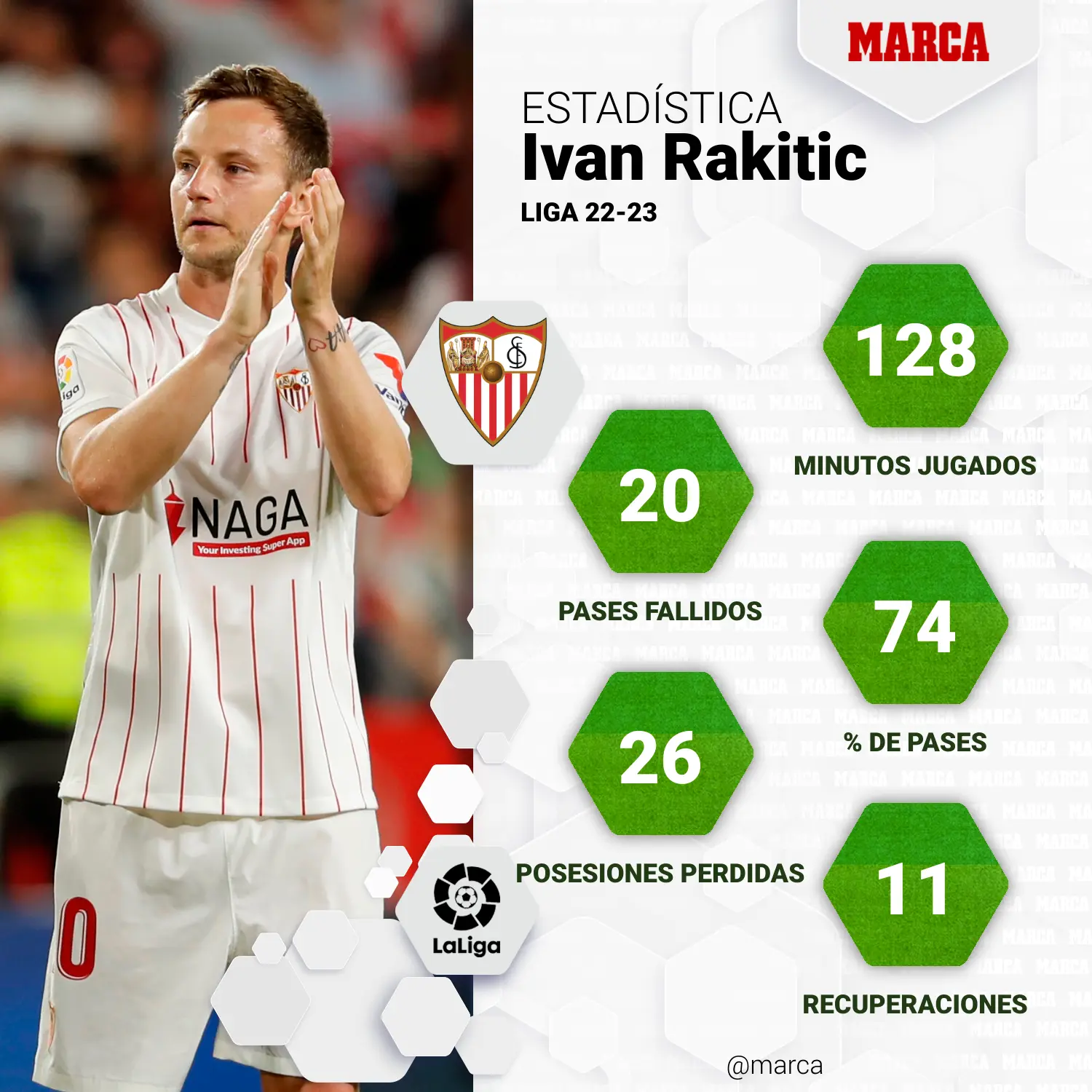 En qué equipo jugaba Rakitic - Cuántos partidos jugó Rakitic en el Barcelona en que equipo jugaba rakitic - Cuántos partidos jugó Rakitic en el Barcelona
