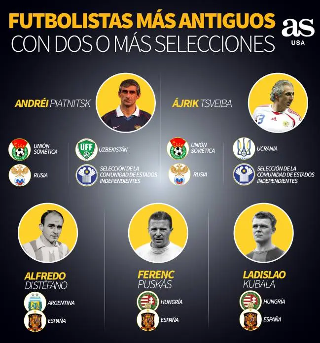 Se puede jugar con dos selecciones de fútbol - Cuántos partidos tiene que jugar Garnacho para argentina se puede jugar con dos selecciones de futbol - Cuántos partidos tiene que jugar Garnacho para argentina