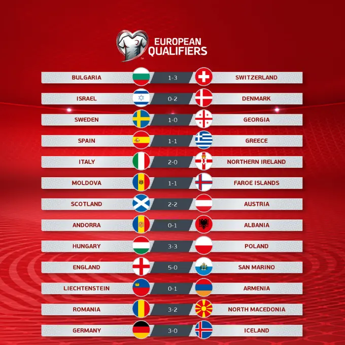 Resultados de los partidos del Mundial jugados hoy - Cuántos puntos necesita Argentina para clasificar al Mundial 2026 resultado de los partidos del mundial jugados hoy - Cuántos puntos necesita Argentina para clasificar al Mundial 2026