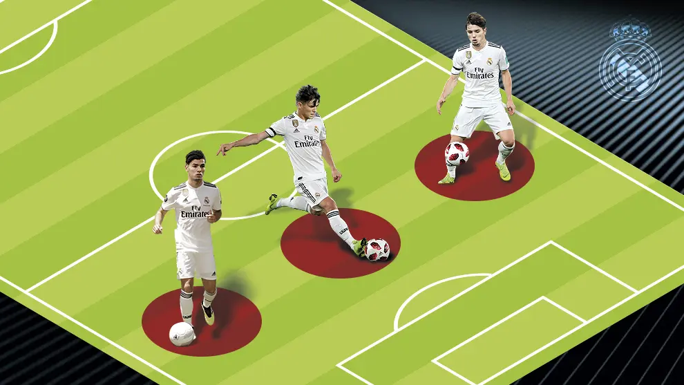 ¿En qué posición juega Brahim Díaz? Todo lo que necesitas saber - Dónde juega Brahim Díaz antes del Real Madrid que posicion juega brahim diaz - Dónde juega Brahim Díaz antes del Real Madrid