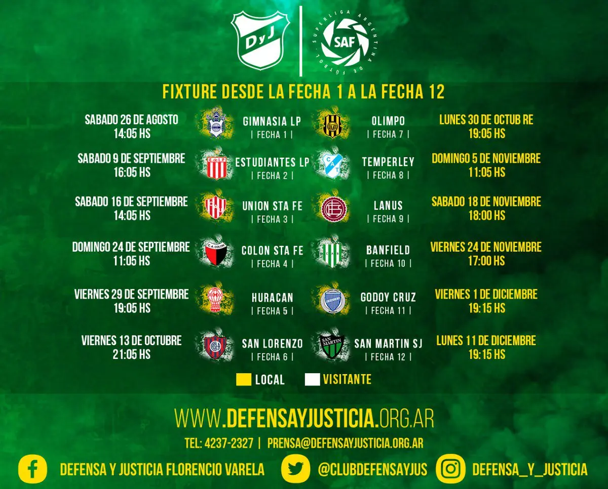 cuando juega el defe - Dónde pasan estudiantes Defensa y Justicia
