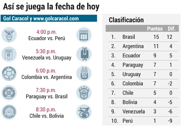 Dónde juega Argentina Colombia hoy - Dónde se juega el partido Colombia Argentina hoy donde juega argentina colombia hoy - Dónde se juega el partido Colombia Argentina hoy