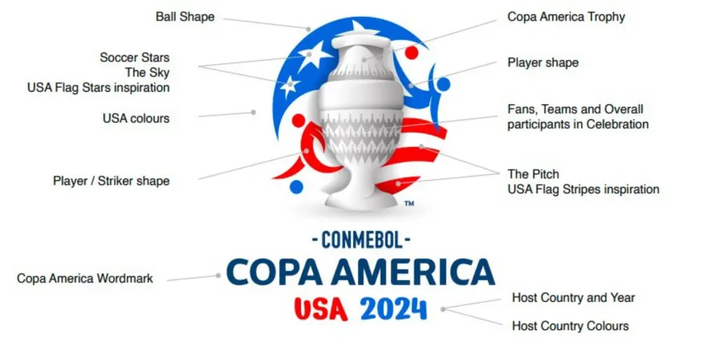Dónde se llevará a cabo la Copa América - Dónde se llevará a cabo la Copa América copa america donde se jugara - Dónde se llevará a cabo la Copa América